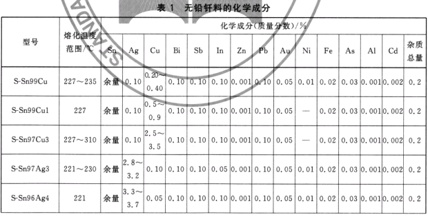 化学成分