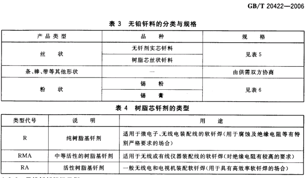 分类规格